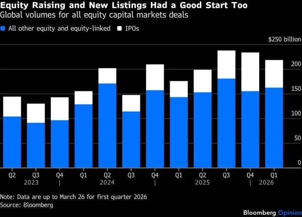 Equity raising Equity raising