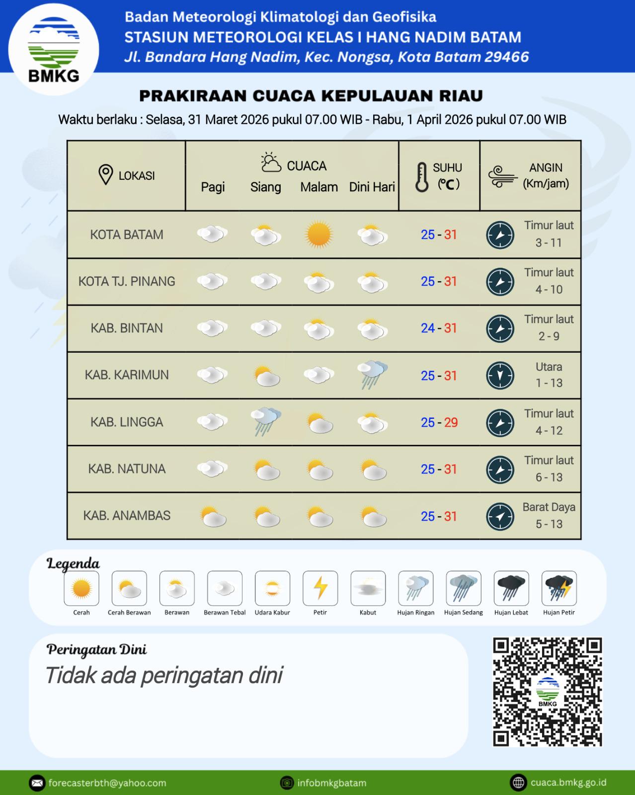 Grafik cuaca Kepri oleh BMKG Hang Nadim Batam, Selasa (31/3).