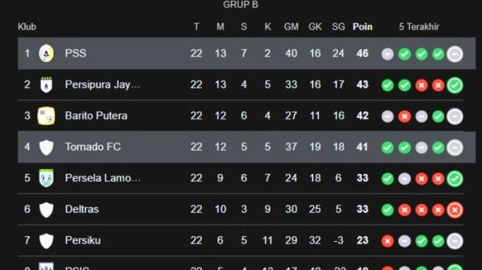 KLASEMEN LIGA 2 - Klasemen Pegadaian Championship 2025/2026 setelah PSS Sleman 1-1 Tornado Kendal FC