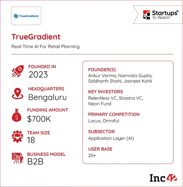 ब्रँडसाठी ट्रूग्रेडियंट गो-टू प्लॅनिंग लेयर बनू शकतो?