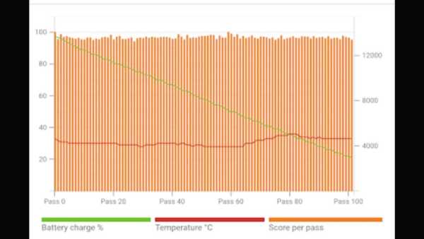 Nothing Phone 4a review.
