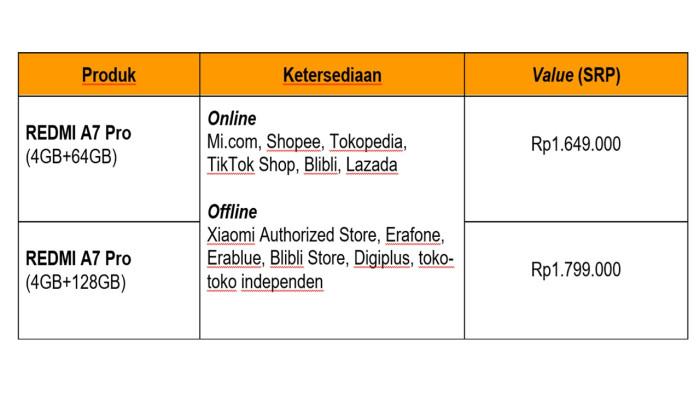 TABEL KETERSEDIAAN DAN VALUE REDMI A7 PRO