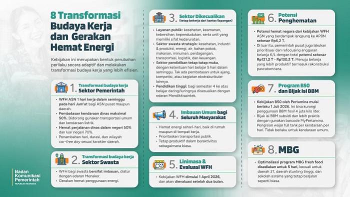 8 Butir Transformasi Budaya Kerja dan Gerakan Hemat Energi