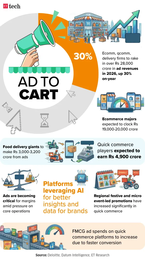 Ad To Cart_Mar 2026_Graphic_ETTECH
