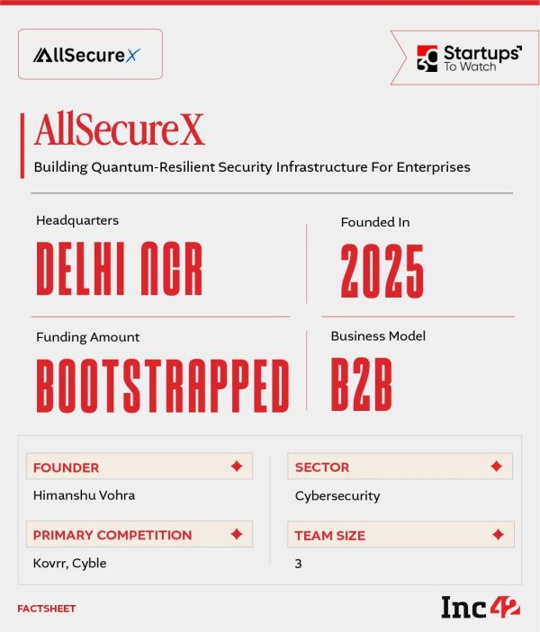 So, can AllSecureX secure enterprises from future quantum risks?