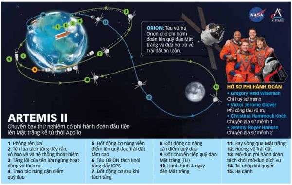 Mặt Trăng - Ảnh 2.
