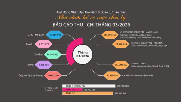 Như chưa hề có cuộc chia ly: về 'nơi sản xuất' vẫn còn mẹ, còn gì may mắn bằng - Ảnh 7. Như chưa hề có cuộc chia ly - Ảnh 5.