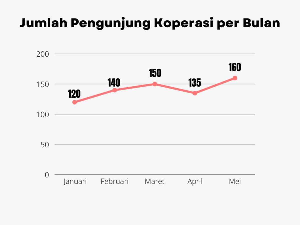 Gambar soal tka matematika SMP 2026