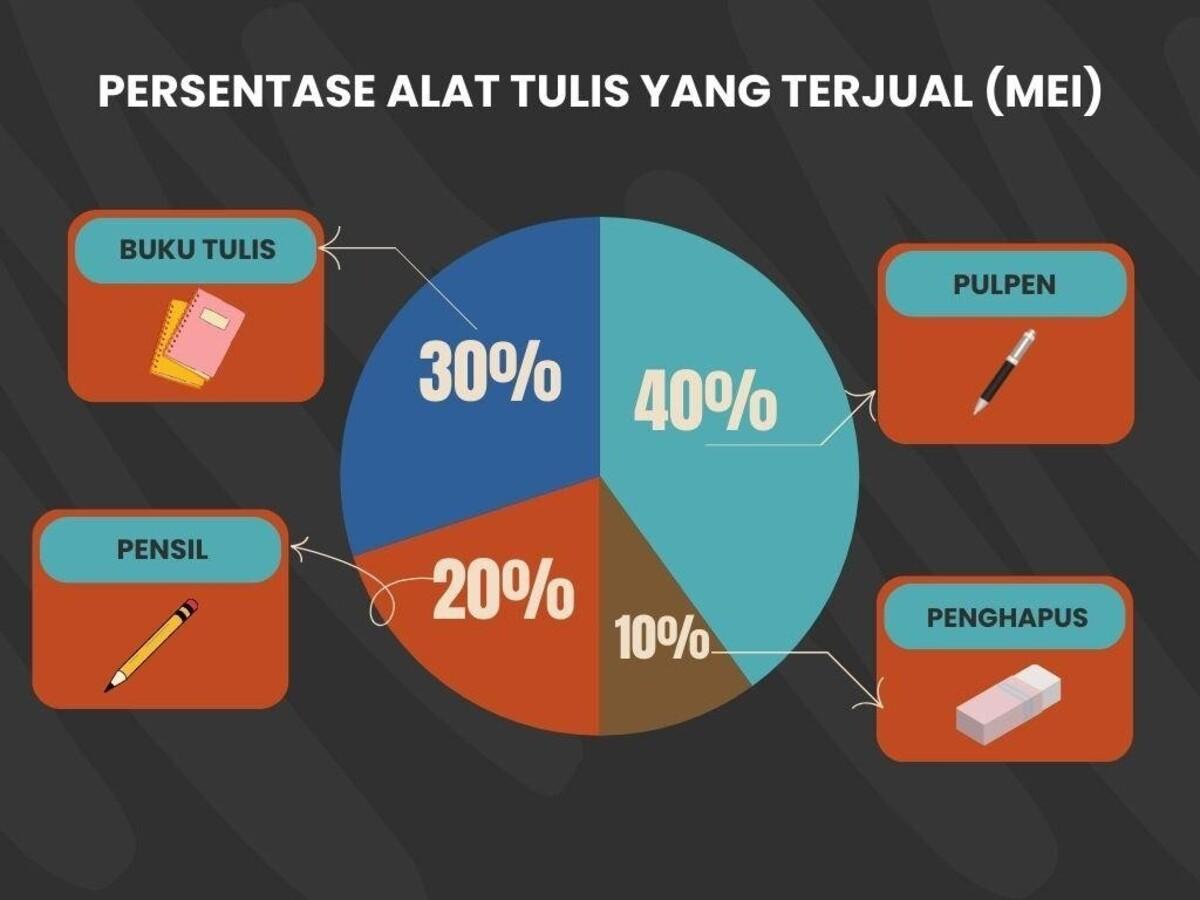 diagram soal TKA SMP matematika 2026