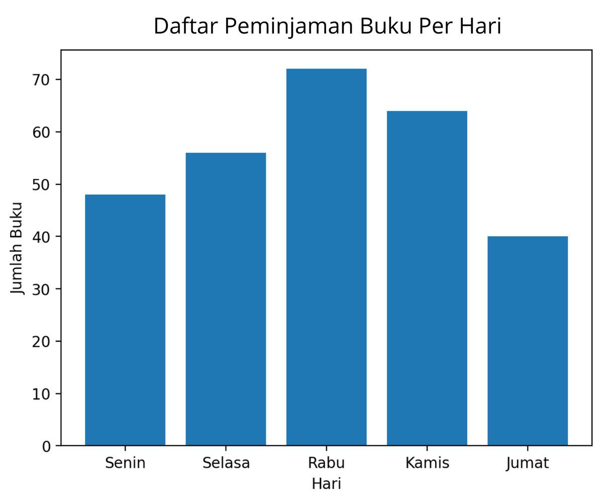 Diagram Soal TKA Matematika SMP 2026