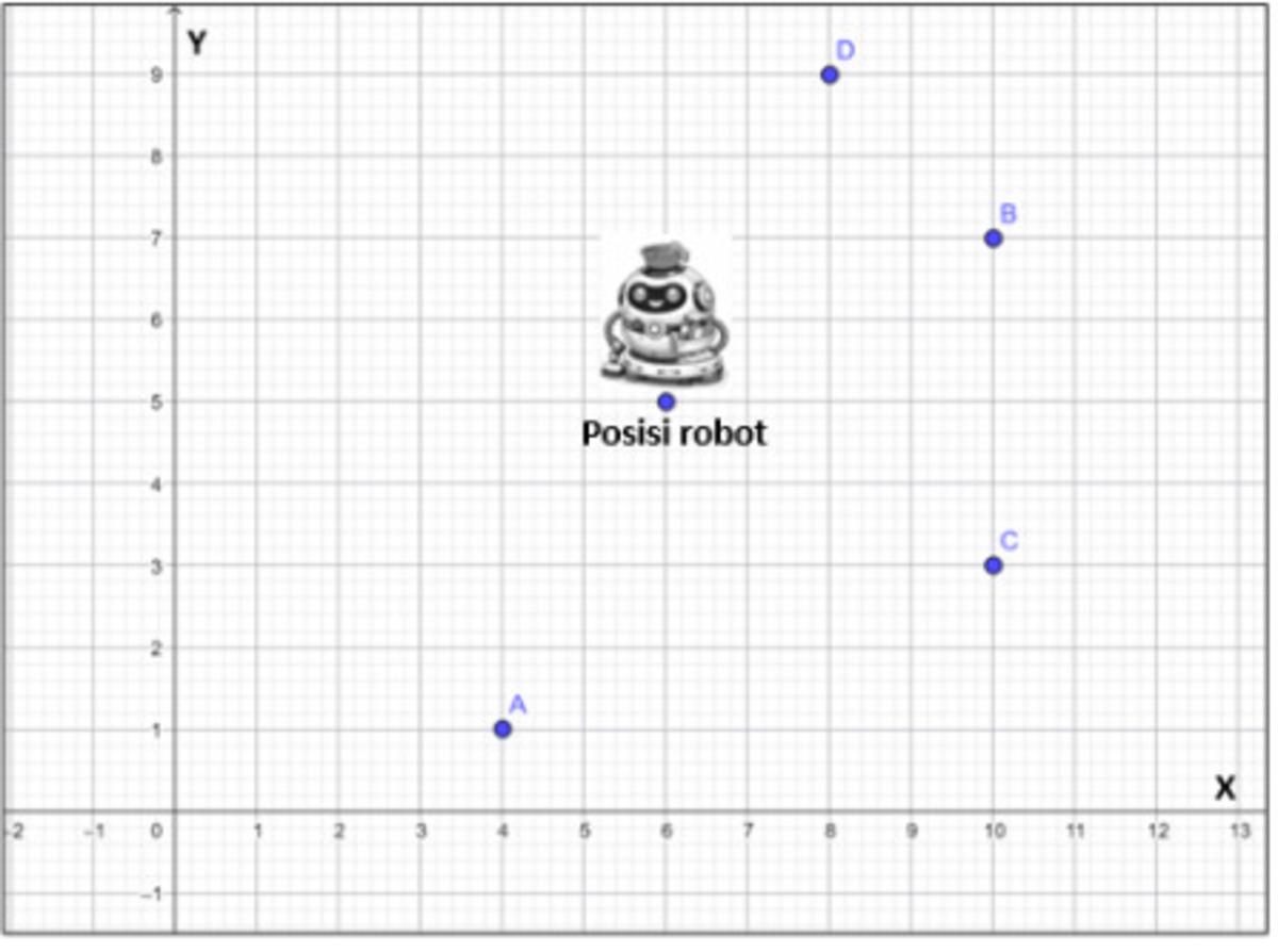 Foto robot pembersih Soal tka smp matematika 2026