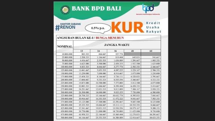 Tabel Angsuran KUR BPD Bali