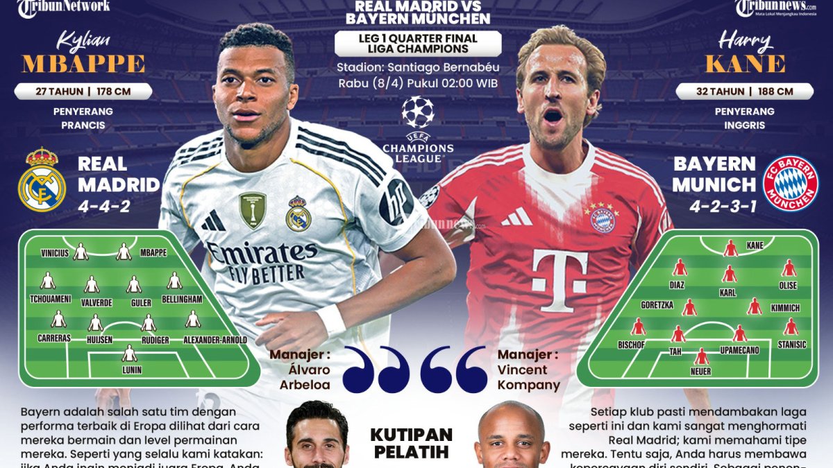 LIGA CHAMPIONS - Real Madrid akan menghadapi Bayern Munchen pada leg pertama Perempat Final Liga Champions di kandang Los Blancos, Santiago Bernabeu pada Rabu (8/4/2026) Pukul 02:00 WIB. Striker kedua tim, yakni Kylian Mbappe dan Harry Kane di atas kertas nyaris memiliki pencapaian yang sama. Berikut prediksi susunan pemain yang akan bertanding pada Rabu dini hari nanti. TRIBUNNEWS/BAYU PRIADI