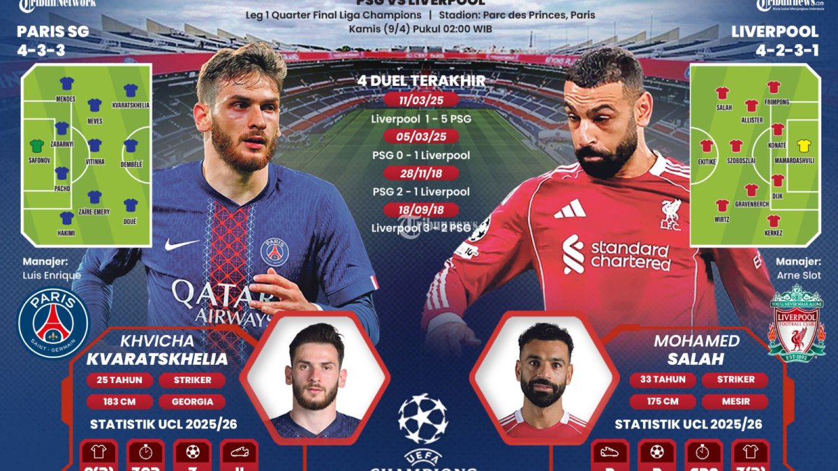 LIGA CHAMPIONS UEFA - Paris Saint-Germain (PSG) bakal menjamu Liverpool pada leg pertama perempat final Liga Champions UEFA. Pertandingan ini dijadwalkan berlangsung pada Kamis (9/4/2026) Pukul 02.00 WIB, dalam laga yang diprediksi berjalan ketat antara dua raksasa Eropa.Kedua tim secara historis memiliki rekor pertemuan yang seimbang. Dari enam pertemuan di kompetisi UEFA, PSG dan Liverpool sama-sama mengoleksi tiga kemenangan. TRIBUNNEWS/BAYU PRIADI