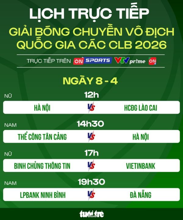 bóng chuyền - Ảnh 1.