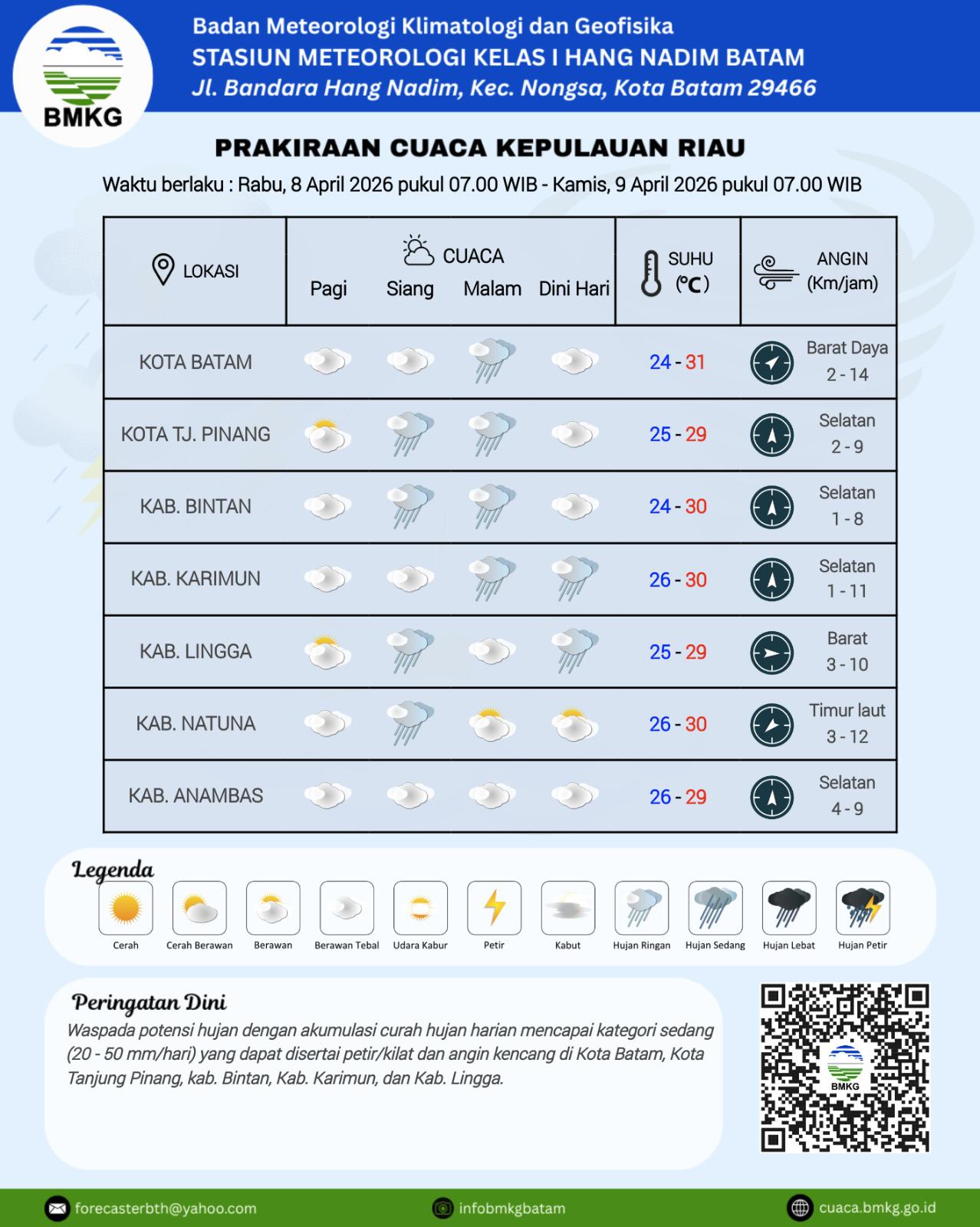 Grafik cuaca Kepri oleh BMKG Hang Nadim Batam, Rabu (8/4).