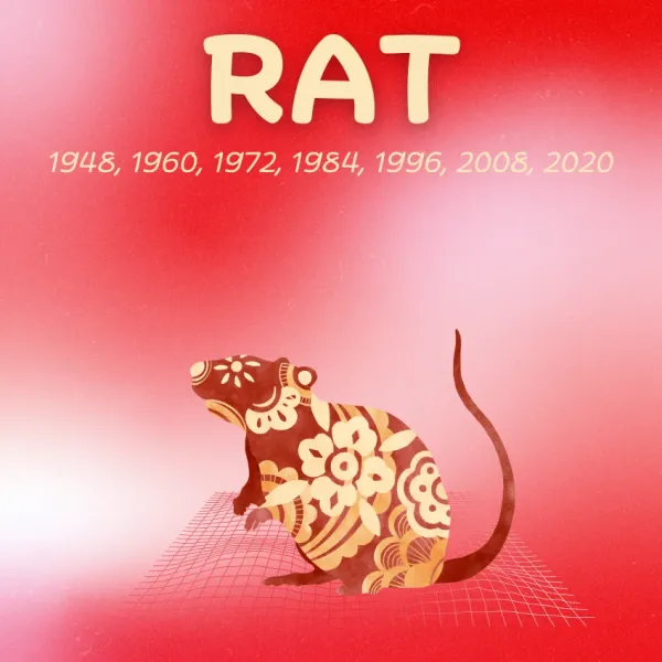 rat chinese zodiac signs luck financial success April 9 2026