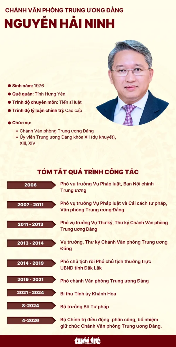 Nguyễn Hải Ninh - Ảnh 3.