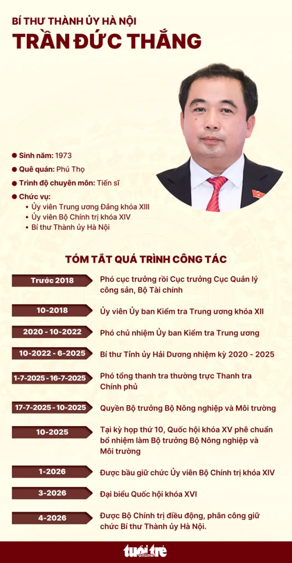 Trần Đức Thắng - Ảnh 3.
