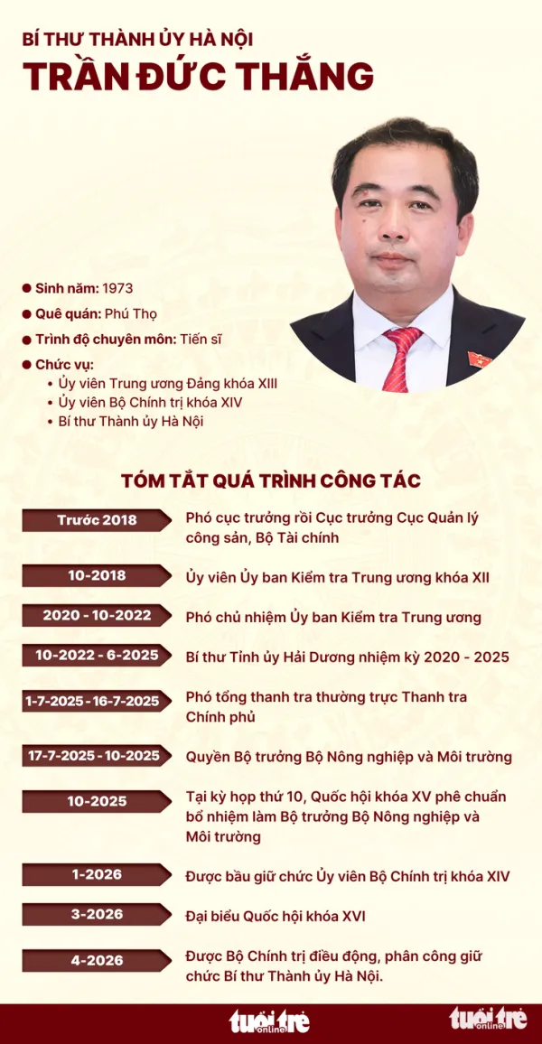 Trần Đức Thắng - Ảnh 3.