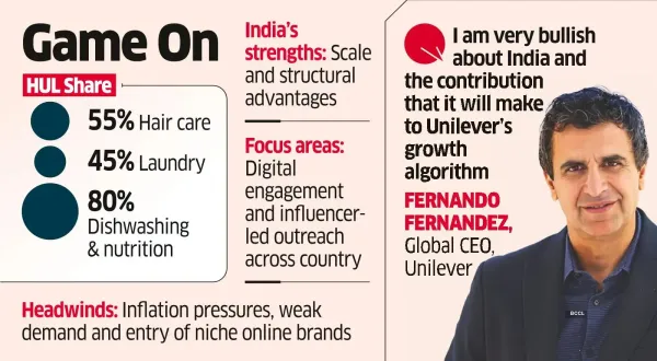 &lsquo;HUL to Now Focus on Regaining Lost Ground&rsquo;