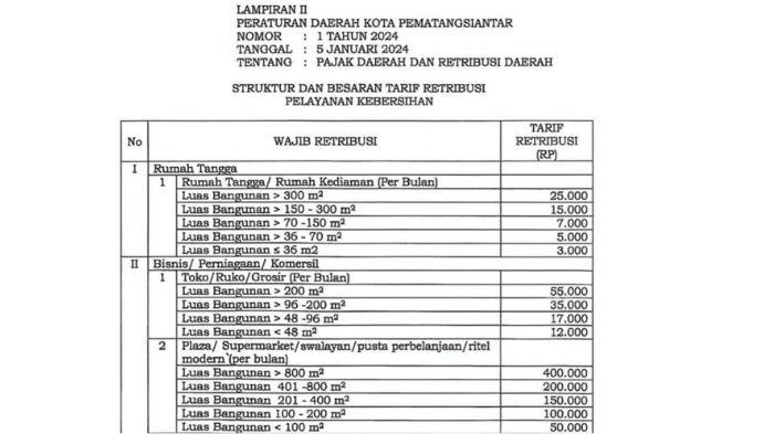 Dinas Lingkungan Hidup Siantar