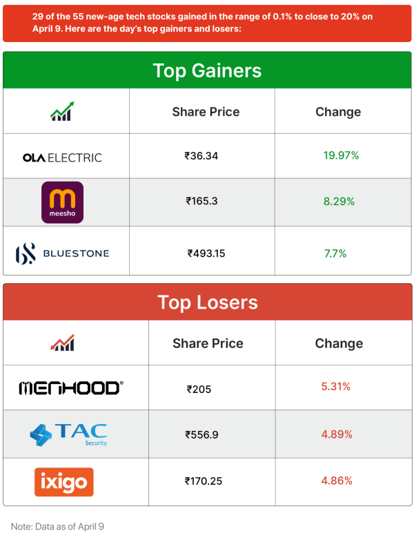 Inc42 Markets