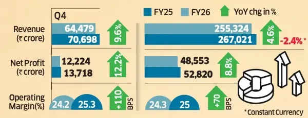 TCS Graphic