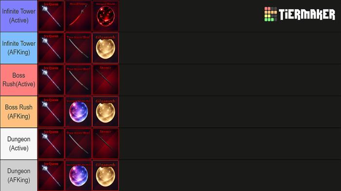 Foto Tier List 