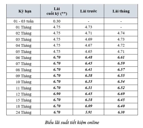 lãi suất - Ảnh 3.