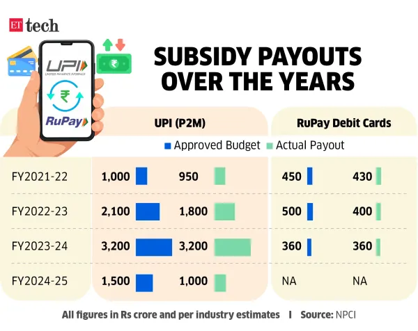 Subsidy Payouts