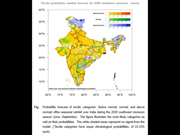 Terclie probability rainfall forecast for 2026 southwest monsoon season