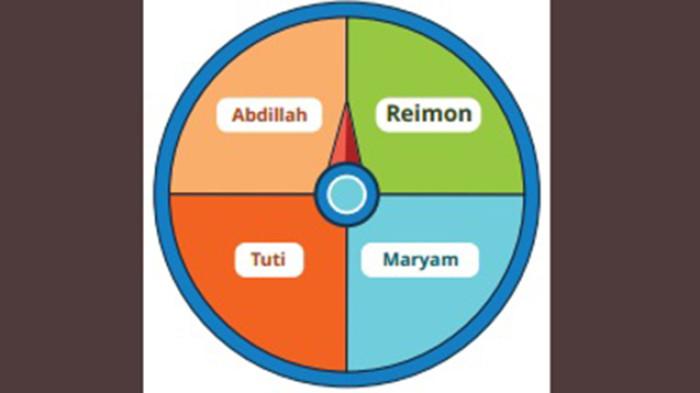contoh roda putar
