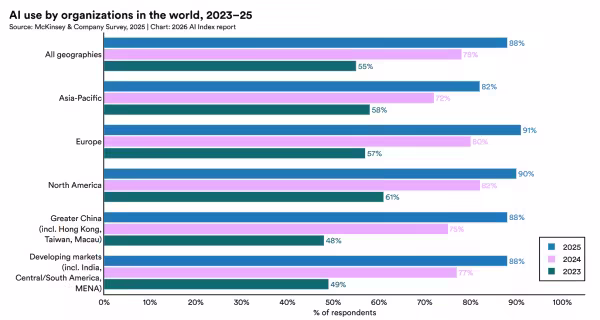 stanford hai report 2026