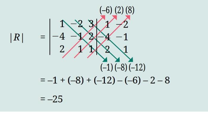 Kunci Jawaban Matematika Kelas 11 SMA Tingkat Lanjut Halaman 33 jawaban 1
