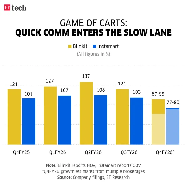Game Of Carts