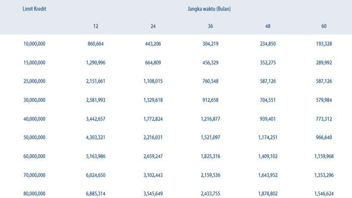 GAMBAR TABEL KUR MANDIRI APRIL 2026
