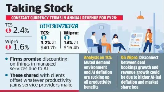 IT stocks
