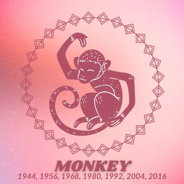 monkey chinese zodiac signs luck prosperity April 19 2026