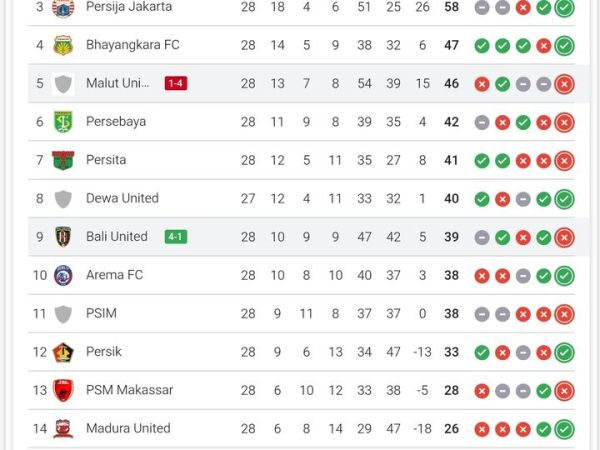 Tampilan klasemen Super League 2025/2026 per Minggu (19/4/2026)