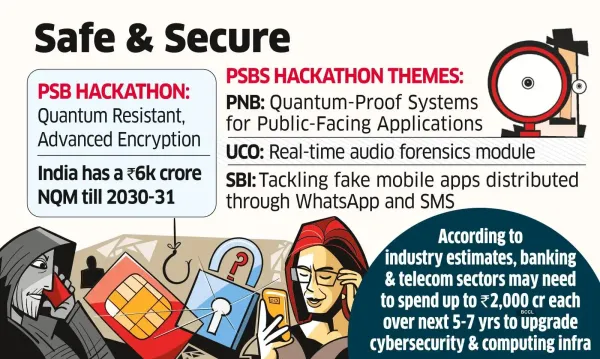 PSBs Told to take Quantum Leap in Encryption for Added Security