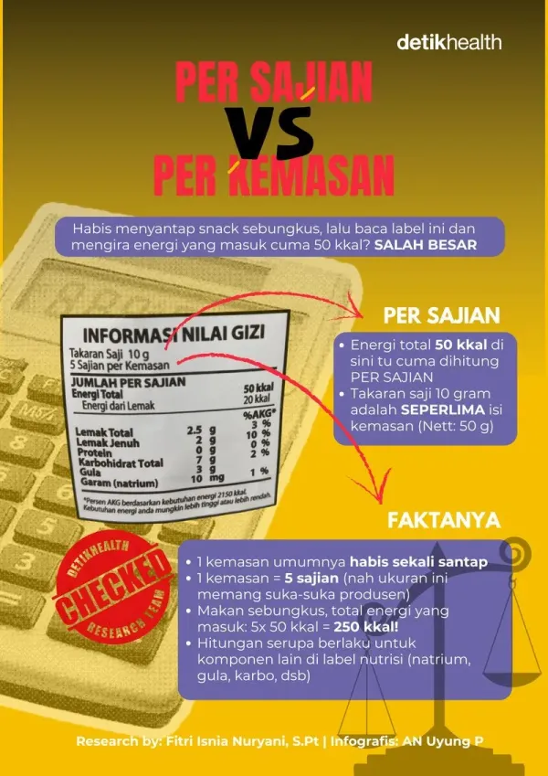 Infografis Label Nutrisi 'Per Kemasan' Vs 'Per Sajian'