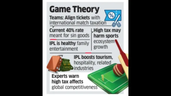 IPL Teams Appeal for Tax Rematch &lsquo;Treat Event as Sport, not Entertainment&rsquo;