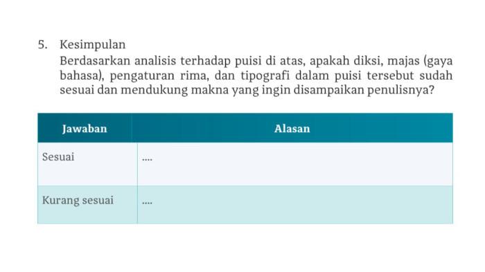 Bahasa Indonesia Kelas 10 Halaman 180: Kesimpulan Puisi Nyanyian Grimis