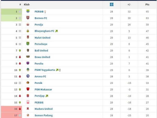 Klasemen Super League per 23 April 2026.