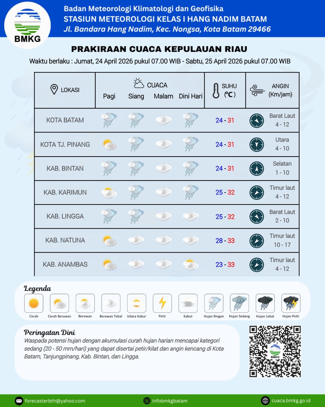Grafik cuaca Kepri oleh BMKG Hang Nadim Batam, Jumat (24/4).