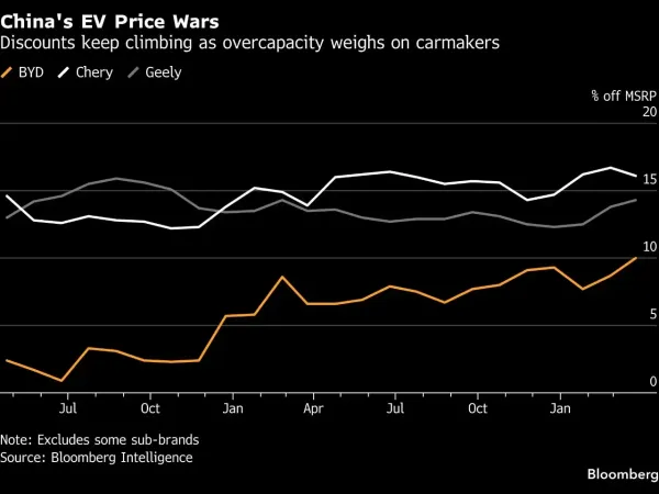 China EV market