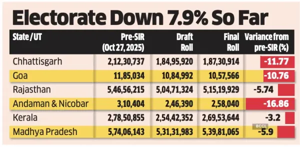 Electorate down