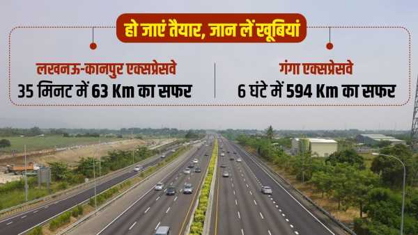 Who will benefit from the Ganga and Lucknow-Kanpur Expressway passing through 14 districts of UP?