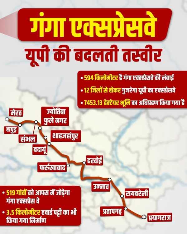 Ganga Expressway Facts